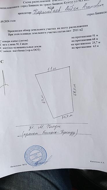аренда земельного участка: 25 соток Для бизнеса — 1