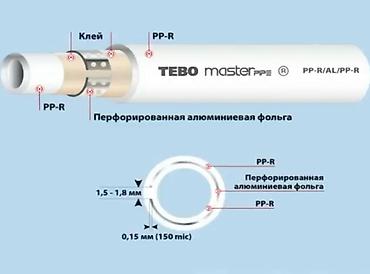 Другая сантехника: Другая сантехника — 23