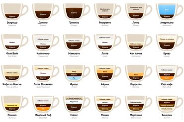 qaqa sac stili: Coffeeshop Menyu Tərtibatı və Mətn Yazarlığı Xidməti Coffeeshop