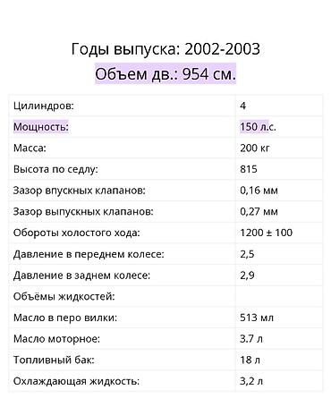 Мотоциклы: Спортбайк Honda, 1000 куб. см, Бензин, Взрослый, Б/у — 9