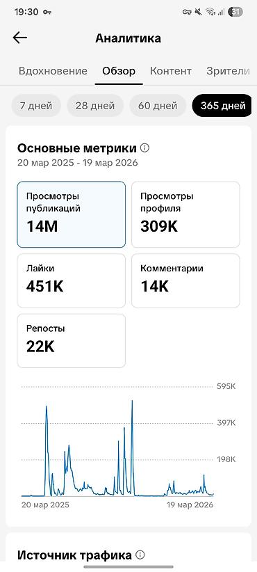 Рекламное оборудование: Почему он стоит этих денег: ​Бешеные охваты: Последние видео набирают — 3
