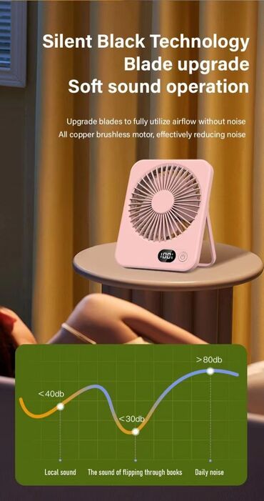 Вентиляторы: Быстрый маленький вентилятор, который может быть установлен на рабочем