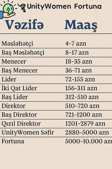 Marketinq, Reklam və PR: Salam Onlayn risksiz artan maaşlı iş isdeyen əlaqə saxlasın