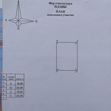 участок под строительство дома: 5 соток, Курулуш, Кызыл китеп, Техпаспорт