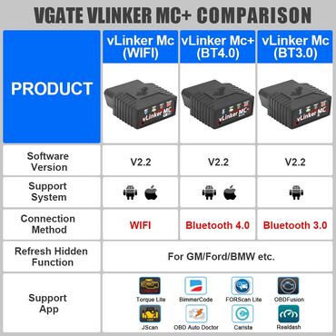 Alati za automobile: Vgate vLinker MC + V2.2 Bluetooth 4.0 OBD2 BimmerCode FORScan Auto — 10