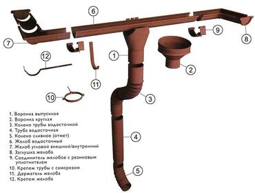 крыша установка: Үйдүн үстүндөгү чатыр | Монтаждоо, Демонтаждоо, Жылуулоо 6 жылдан ашык тажрыйба