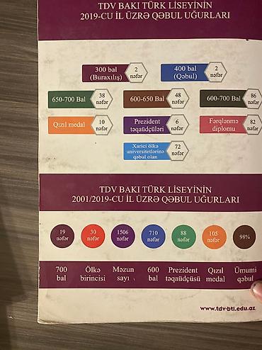 tebiet 6 ci sinif is defteri pdf: Dəyanət liseyi və digər liseylər üçün hazırlıq kitabıdır yarı — 2