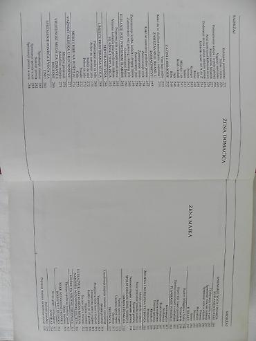 balet za devojcice: Knjiga:za svaku ženu, Tvrd povez 584 strana.Stanje lose:Fale obe — 5