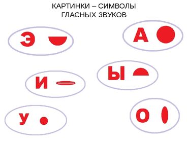 курса: Логопед | Развитие зрительного восприятия, Развитие речи, Коррекция звукопроизношения | В классе, С выездом на дом, Офлайн