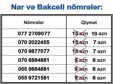 bakcell nomreni nece aktiv etmek olar: Nömrə: ( 070 ) ( 2022455 )