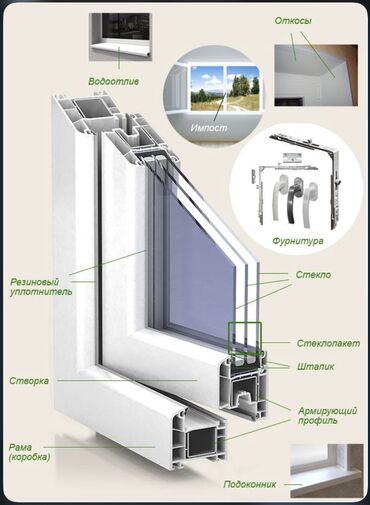 пластиковые окна для балкона: Пластиковое окно, Новый