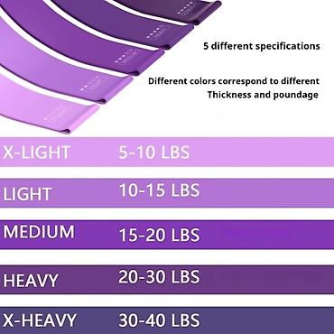 espander: - 5 fərqli güc səviyyəsi: - X-Light: 5–10 lbs - Light: 10–15 lbs - — 3