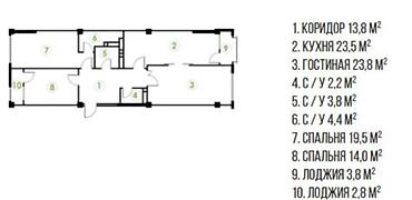 комнатные квартиры: 3 комнаты, 121 м², Асанбай мкр Элитка, 7 этаж, ПСО (под самоотделку) — 6