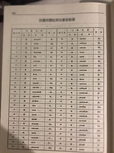 Словари: Продаю словарь Китайско-Русский словарь состояние отличное. Адрес — 5