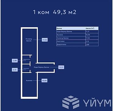 49: 1 комната, 49 м², Ошский рынок / базар Индивидуалка, 3 этаж, ПСО (под самоотделку) — 5