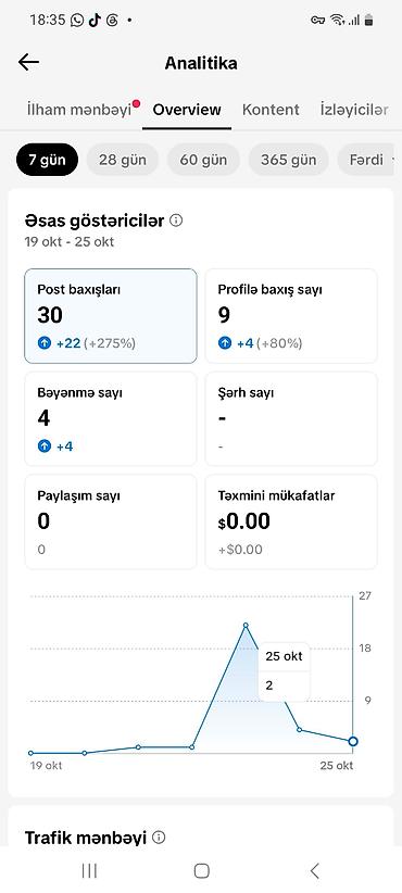 tiktok jeton almaq ucuz: Tik-tok səhifəsi satılır. 
Qiymət: 30 azn 
( endirim yoxdur ) — 2