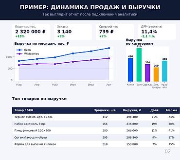 даша: Бизнес-аналитика для Ozon и Wildberries Помогу навести порядок в — 2