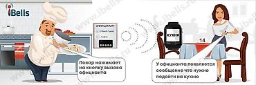русская: Сенсорные часы официанта, персонала (черные) - CAT01 НА РУССКОМ — 10