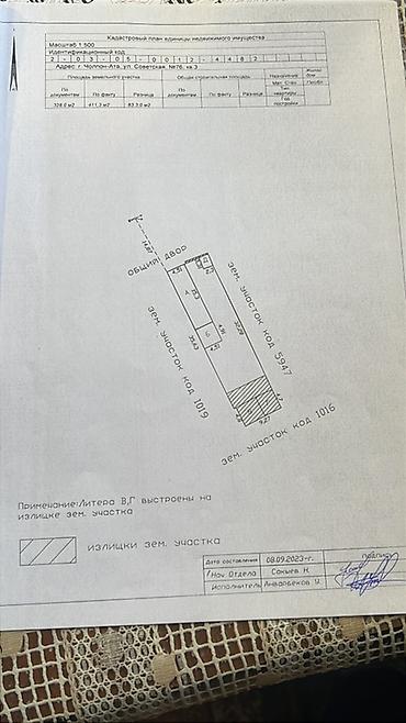 Навесы: Продаётся участок в центре Чолпон-Аты, первая линия, напротив мэрии — 19