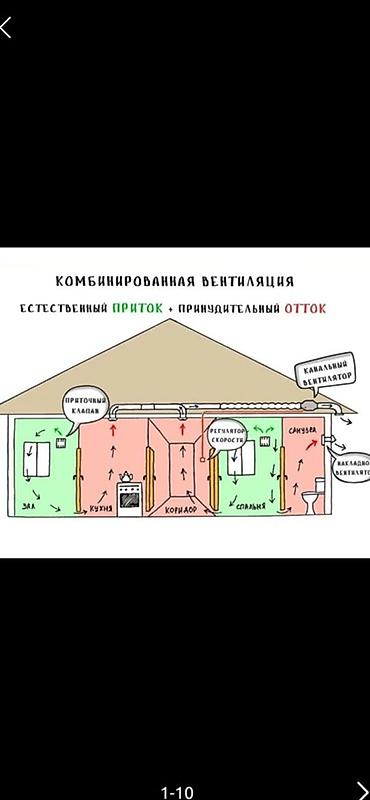 вытяжка ремонт: Профессиональное изготовление и монтаж систем вентиляции и — 10