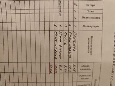 Продажа участков: 5 соток, Красная книга, Тех паспорт — 9