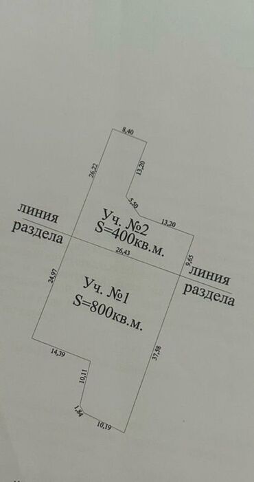 Продажа участков: 5 соток, Для строительства, Договор купли-продажи