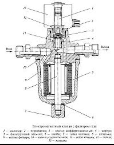ГБО: Одним из ключевых элементов, влияющих на работу системы газобаллонного — 17