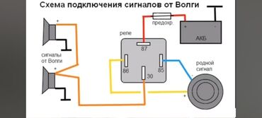 СТО, ремонт транспорта: Компьютерная диагностика, с выездом