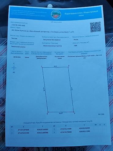 Земельные участки: 10 соток, Для бизнеса — 2