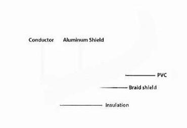 Kablovi za telefone: USB 2.0 kabl A na Mini USB (5‑pin) - Priključci: USB‑A (muški) na — 11