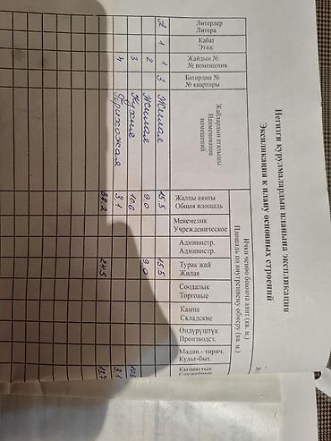 15: Продаётся Квартира Борачного типа ‼️(Пол Дома ) 38/ 2 .кв❗️ . 2 — 1