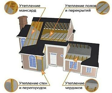 Другое строительное оборудование: Мобильная выдувка "УралЭкоМастер 700+" с колесами для удобства — 27