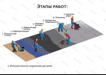 полистерол бетон: Бетонщик. Больше 6 лет опыта