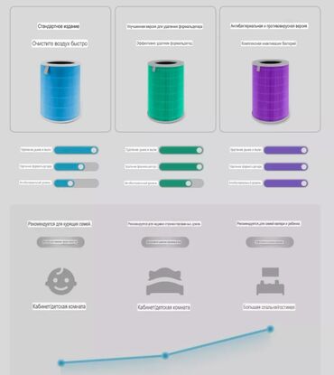 Воздухоочистители: Воздухоочиститель MiJia Антибактериальный — 9