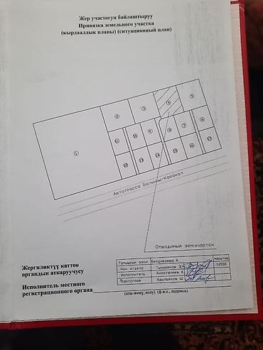 Продажа участков: 9 соток, Для бизнеса, Красная книга — 4