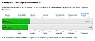 Настольные ПК и комплектующие: Компьютер, ядер - 10, ОЗУ 16 ГБ, Игровой, Новый, NVIDIA GeForce GTX 1070, SSD — 5