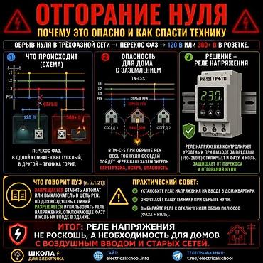 Электрики: Электромонтаж и диагностика электрики «под ключ» Профессиональные — 10