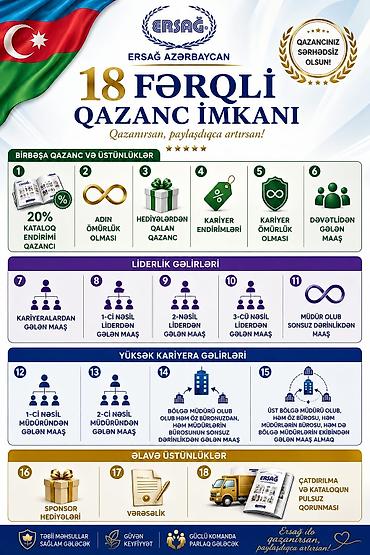 birge ve saglam: ERSAĞ Azərbaycan – təbii tərkibli məişət və şəxsi qulluq məhsulları — 3
