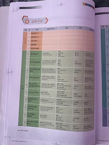 Иностранные языки: Продаю книгу по корейскому языку начальный уровень книга по корейскому — 7