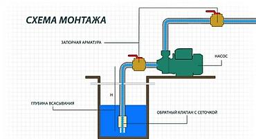 Другая сантехника: Другая сантехника — 15