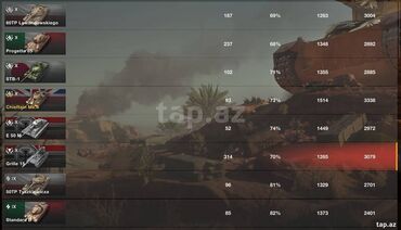 fragrance world отзывы в Азербайджан | PS4 (SONY PLAYSTATION 4): Игра "World of Tanks Blitz" Десятки X - Chieftain Mk.6(Премиум