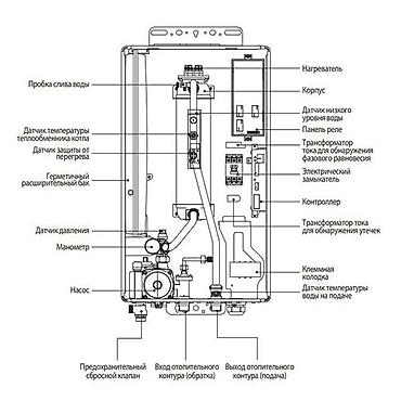 termogas pitiminutka: Navien elektrikli qazansistem – 8 kVt, 1 konturlu Xüsusiyyətlər: - — 2