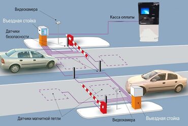 установка антены: Автоматические парковочные системы заезд выезд по номеру авто