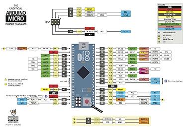 telefon kabeli: Kateqoriya: Arduino və Dəstləri > Arduino Kartları Məhsul: Arduino — 3