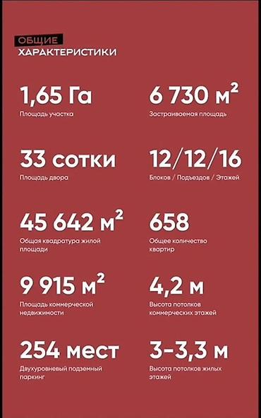 жк токио сити бишкек: 2 комнаты, 78 м² — 7
