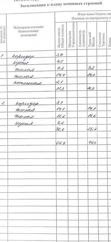 67: 4 соток, Для бизнеса, Красная книга, Тех паспорт, Договор купли-продажи — 9