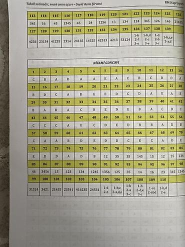 Testlər: Ədəbiyyat RM test toplusu,səliqelidir,heç bir zedesi yoxdur, 13,8₼ — 3