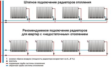 вебасто ремонт: Сантехниканы оңдоо 6 жылдан ашык тажрыйба