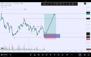 заказчик требуется: Forex - Партнёр керек!! Рынокто соода кылганы партнёр керек Мен