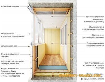 внутренняя отделка дома: Работа утеплению расширения балконов всё обучение проходит на